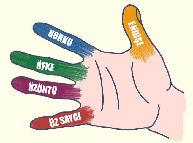 Japonların Bu Tekniğiyle Stresten Kurtulmak Sadece 5 Dakika Sürüyor