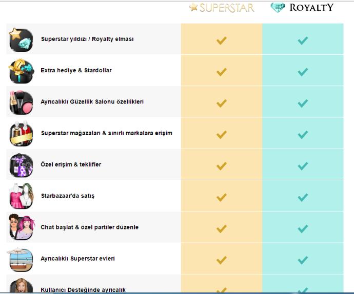 Stardoll Oyununun Harika Bir Oyun Olduğunun 8 Kanıtı