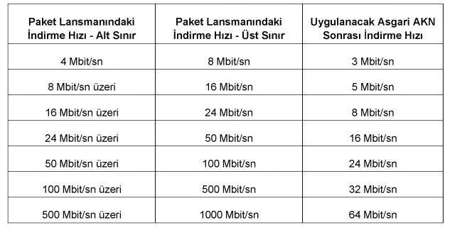 Adil Kullanım Noktası İçin Yeni Düzenleme Geldi!
