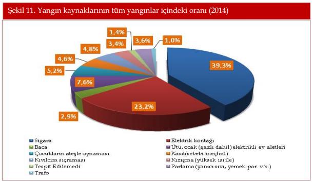 Yangına Müdahale Etme Teknikleri