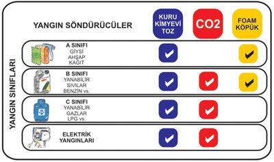 Yangına Müdahale Etme Teknikleri