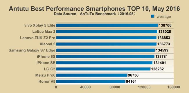 Kısıtlı Bütçeyle Alabileceğiniz En İyi 2 Telefon