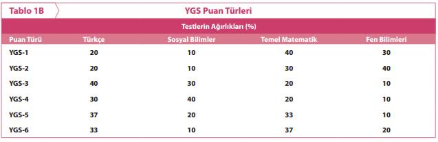 Matematiğe Nasıl Çalışılır?