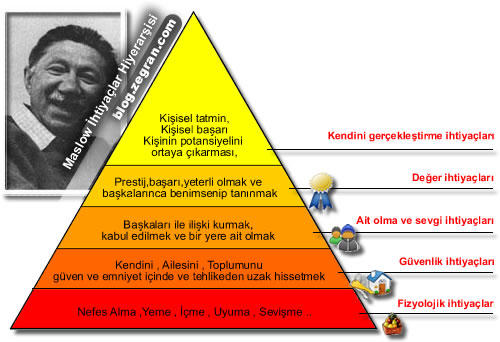 Bekarete Haddinden Fazla mı Önem Veriyoruz?