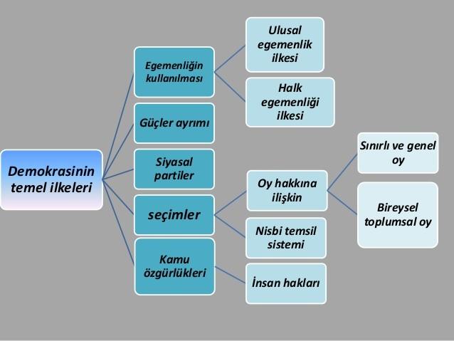 Türkiye'ye Getirilmek İstenen Başkanlık Sistemi Analizi
