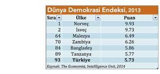 Başkanlık Rejimi Teklifi Neden Demokratik Değil?