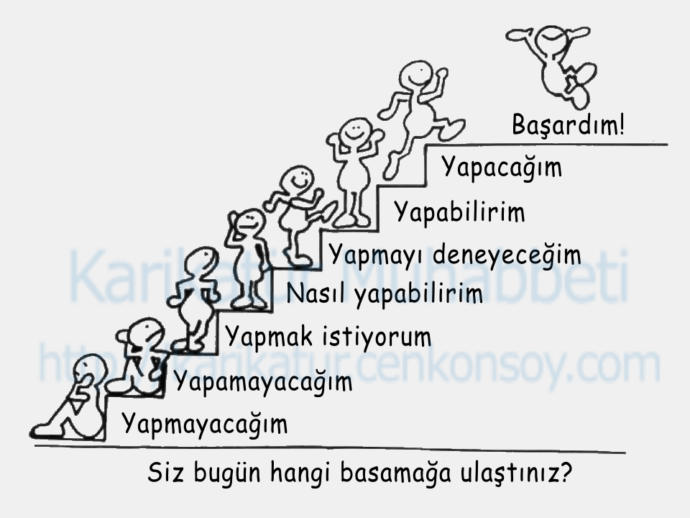 Motivasyonun İnsan Üzerindeki Etkileri