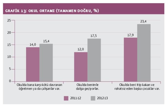 Eğitim Sisteminde Çocuklarımız Nasıl Yetiştiriliyor?