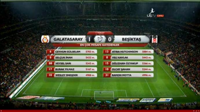 Geçmişten Bugüne Türk Telekom Arena'daki Galatasaray - Beşiktaş Derbileri