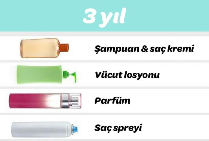 Makyaj ve Cilt Bakım Ürünlerinin Kullanım Süresini Ne Kadar Biliyoruz?