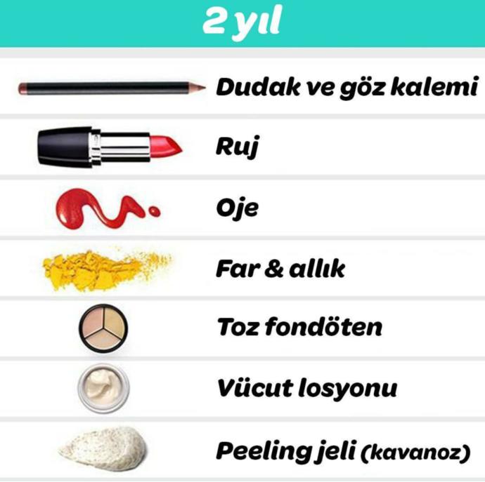 Makyaj ve Cilt Bakım Ürünlerinin Kullanım Süresini Ne Kadar Biliyoruz?