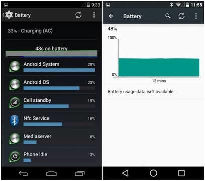 Android Cihazlarımızın Şarj Sürelerini Uzatmanın En Pratik Yolları