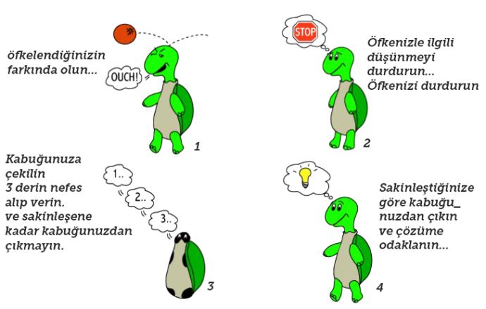 Öfkenizi Kontrol Etmek O Kadar da Zor Değil
