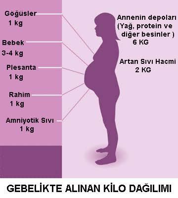 Hamilelikle Beraber Gelen 10 Tatlı Sıkıntı!