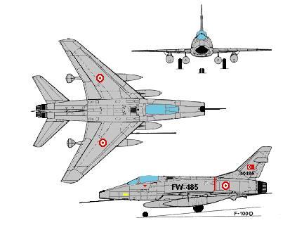 F100 Uçaklarının Hikayesi