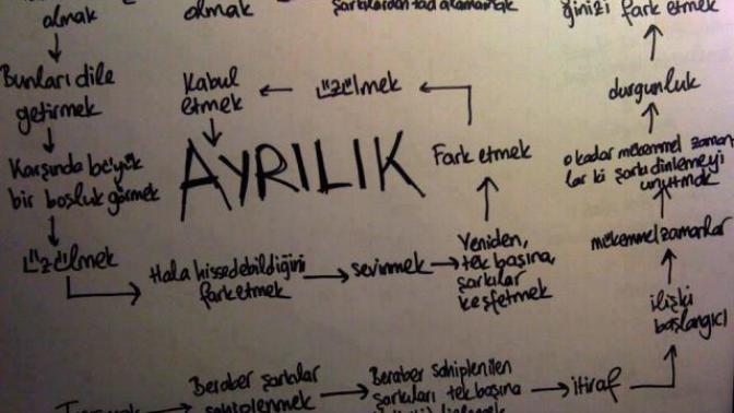 Ayrılık Sendromları