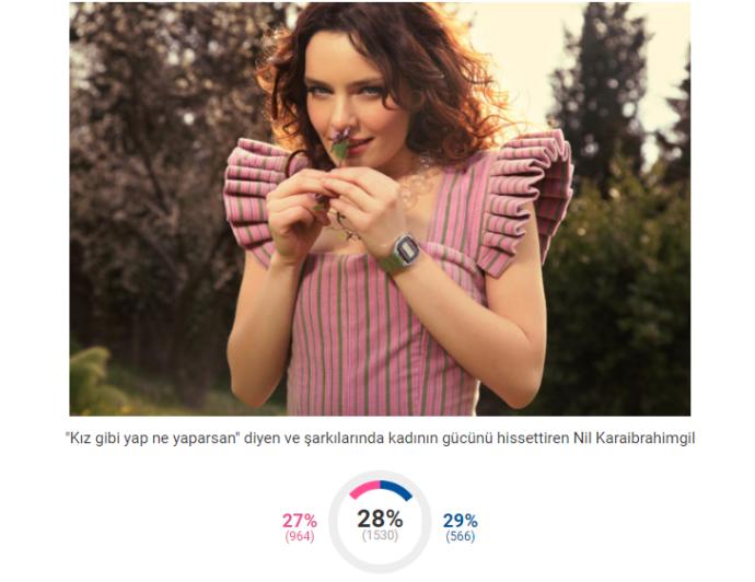 2017 Kadınlar Günü Sembolü "Yılın Kadını" Belli Oldu!