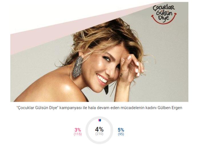 2017 Kadınlar Günü Sembolü "Yılın Kadını" Belli Oldu!