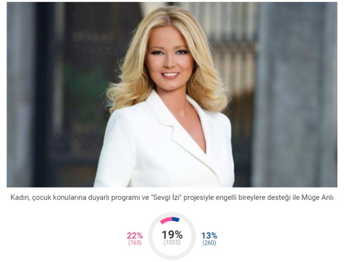 2017 Kadınlar Günü Sembolü "Yılın Kadını" Belli Oldu!
