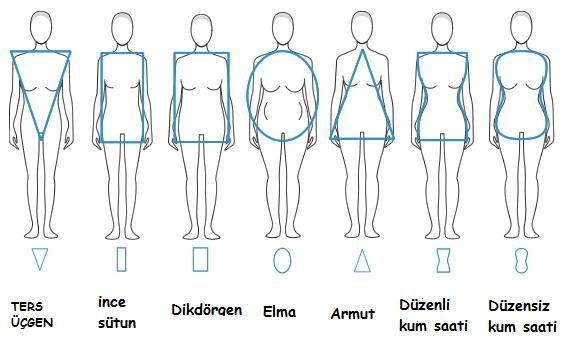 Erkeklerin Kızlarda Aradığı ve Olmazsa Olmaz Dediği 8 Çarpıcı Özellik