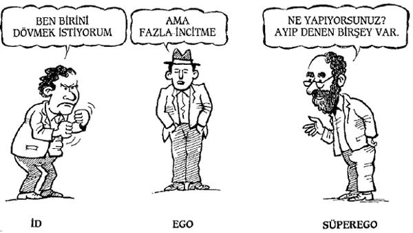 Benliği-Kişiliği ( Id- Ego -Süper-Ego) Tanıyalım.