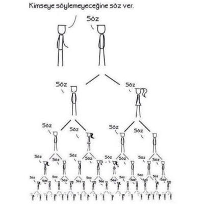 Sözlerini Tutmayanların Hayatta Kaybettiği Şeyler!
