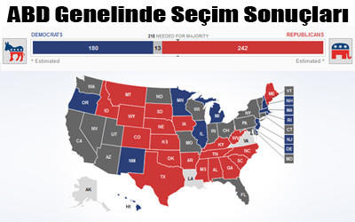Amerikan Tarzı Başkanlık