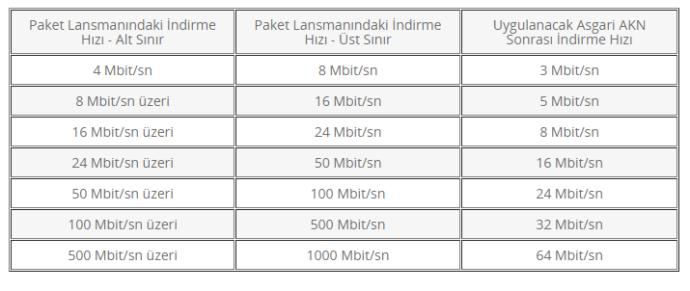 Adil Kullanım Kotası Kalkıyor mu? 💻