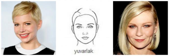 Yüz Şeklin Kişiliğin Hakkında Ne Söylüyor?