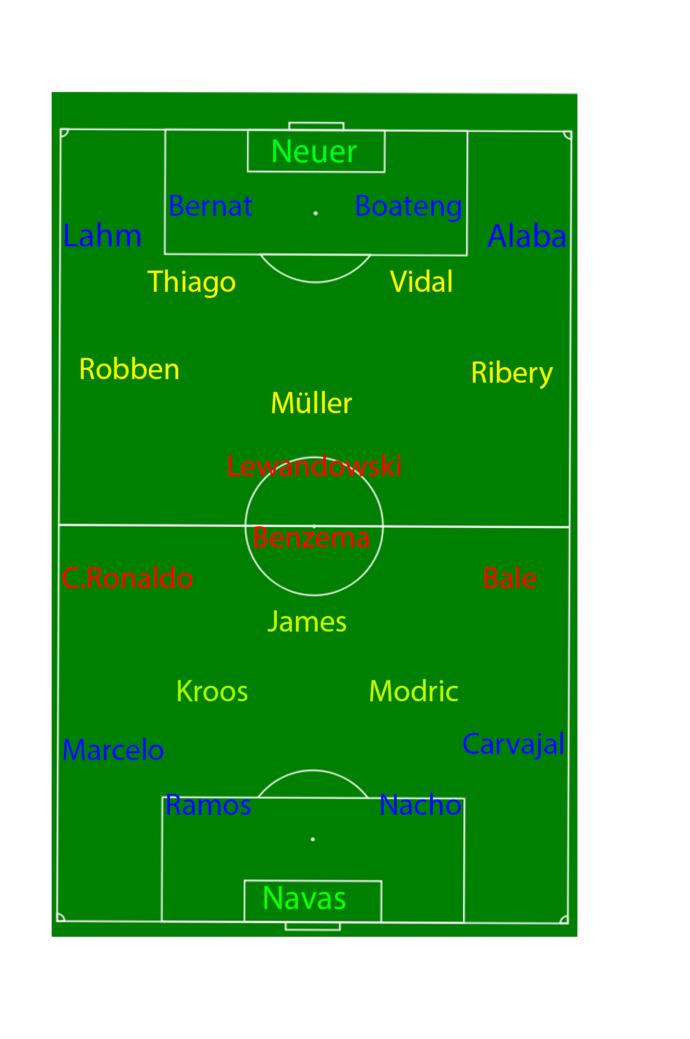 Real Madrid - Bayern Münih Maç Değerlendirmesi