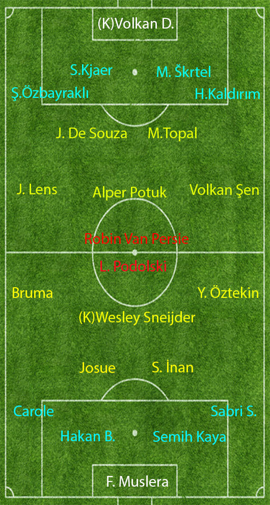 Galatasaray - Fenerbahçe! Dev Derbinin Değerlendirmesi