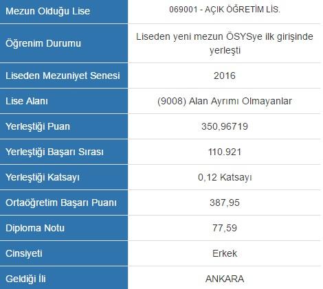 Üniversite Tercihlerinde Altın Rehber: Yükseköğretim Program Atlası