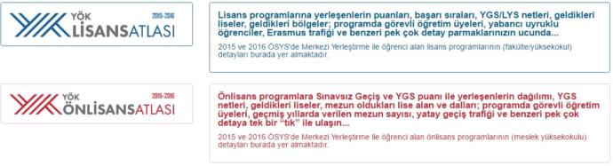 Üniversite Tercihlerinde Altın Rehber: Yükseköğretim Program Atlası