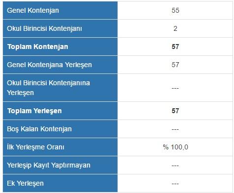 Üniversite Tercihlerinde Altın Rehber: Yükseköğretim Program Atlası
