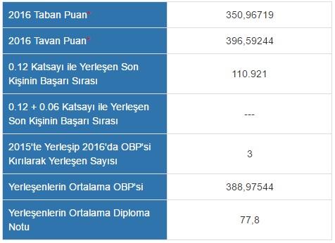 Üniversite Tercihlerinde Altın Rehber: Yükseköğretim Program Atlası