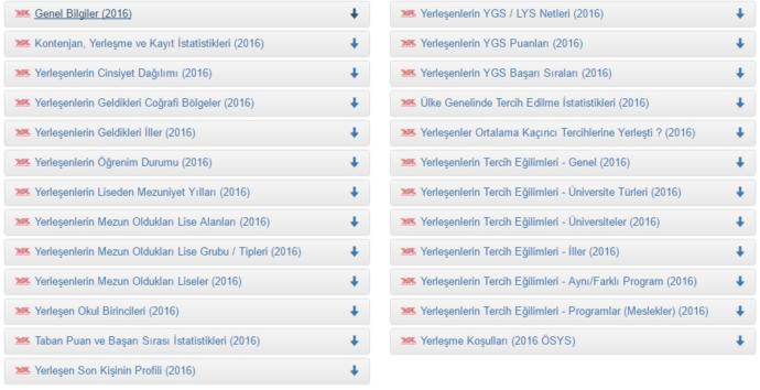 Üniversite Tercihlerinde Altın Rehber: Yükseköğretim Program Atlası