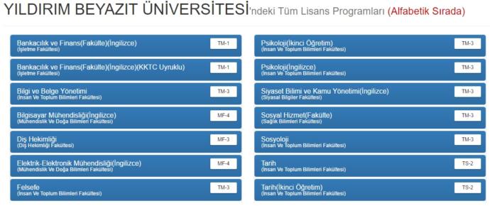Üniversite Tercihlerinde Altın Rehber: Yükseköğretim Program Atlası