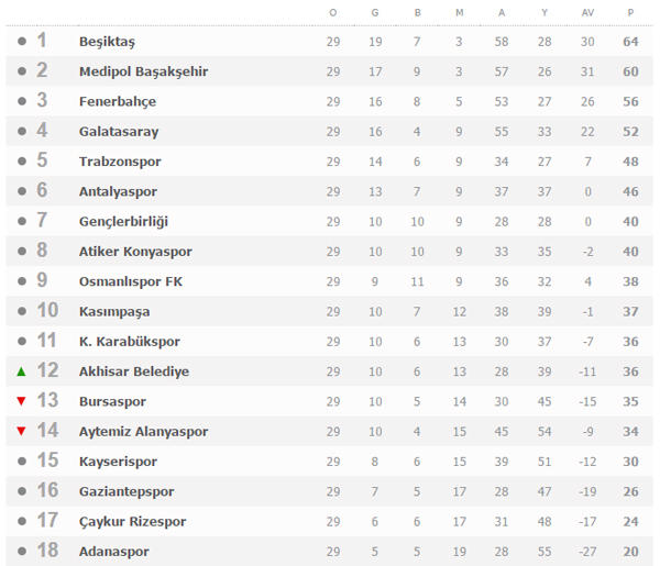 Beşiktaş - Fenerbahçe! Müthiş Derbinin Detaylı Değerlendirmesi