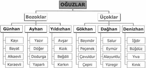 Oğuz Kağan (Han) Bilinen Diğer İsmiyle Mete Kağan Türk Irkının Babası Olarak Bilinen En Büyük Atamızı Gelin Yakından Tanıyalım!