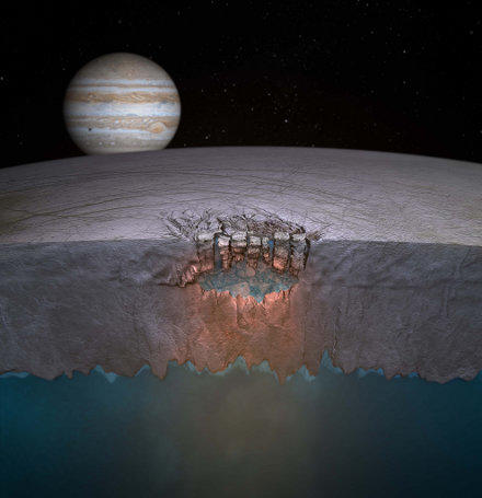 Gelecekte Evimizin Olması Muhtemel İki Uydu: Europa ve Enceladus