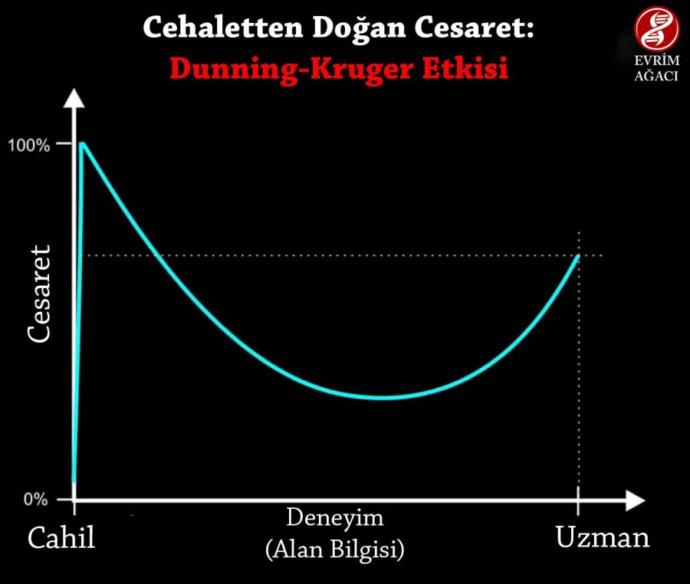 En Büyük Öz Güven Bilgi ile Kazanılır!