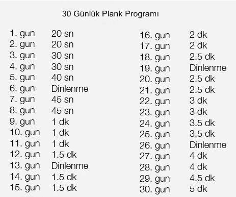 2 Ayda Kaslarınıza "Ben de Varım" Dedirtecek En Basit Yöntem: Plank Hareketleri