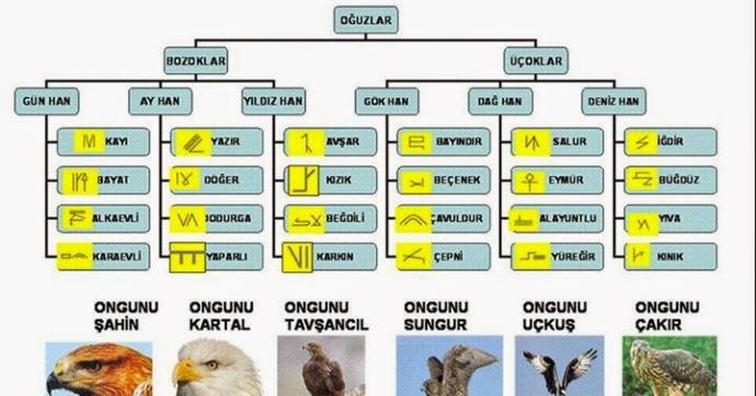 Karadeniz'in Türkleşmesinde Büyük Rolü Olan Çepni Türkleri
