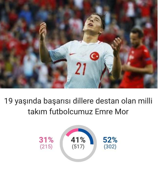 2017'nin En İyi Çıkış Yakalayan Genç İsmi Belli Oldu!