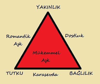 Sternberg'in Üçgen Aşk Teorisiyle Aşkın 7 Formülü