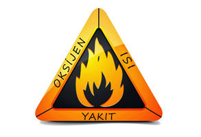 Yangın Anında Yapılması Gerekenler