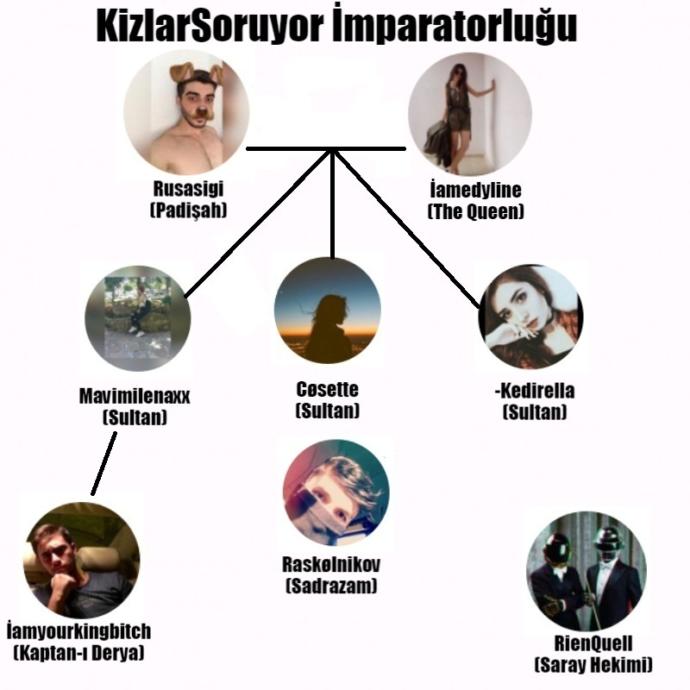 Bir KizlarSoruyor İmparatorluğu