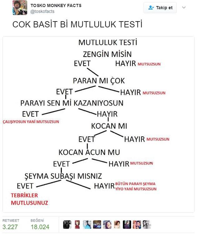 Mizahseverlerden Güldüren Twitler!
