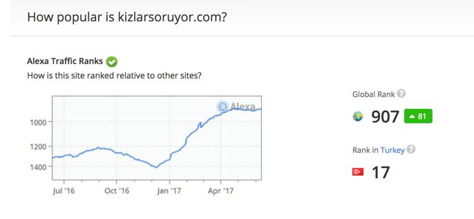 Google'ın Gözünden KizlarSoruyor