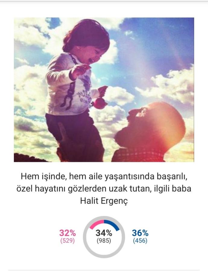2017 Babalar Günü'nün Sembolü "Yılın Babası" KScanların Oylarıyla Belirlendi!